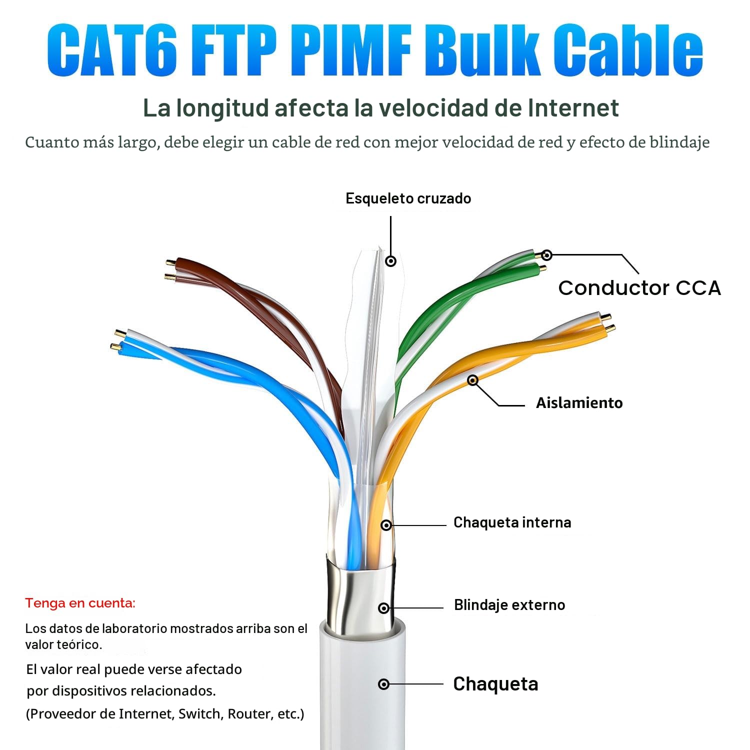 Granel Cable Ethernet Cat 6 De 30m, Bulk Cable de Red LAN FTP Blindado Para Internet Rápida & Fiable -AWG23 Cable a Granel Internet Anti-jamming Exterior Interior resistente a la intemperie(30 Metros)