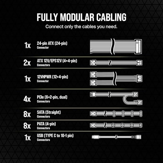 Corsair HX1000i Fuente ATX Modular 1000W 80 Plus Platinum Renovado miniatura 5