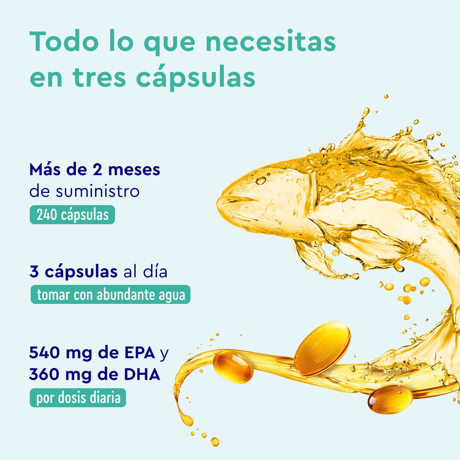 Omega 3 Cápsulas Alta Dosis - 3000mg de aceite de pescado (en forma de triglicéridos) - 240 cápsulas con vitamina E (antioxidante) Suplementación ideal de EPA & DHA - Aceite de pescado Omega3