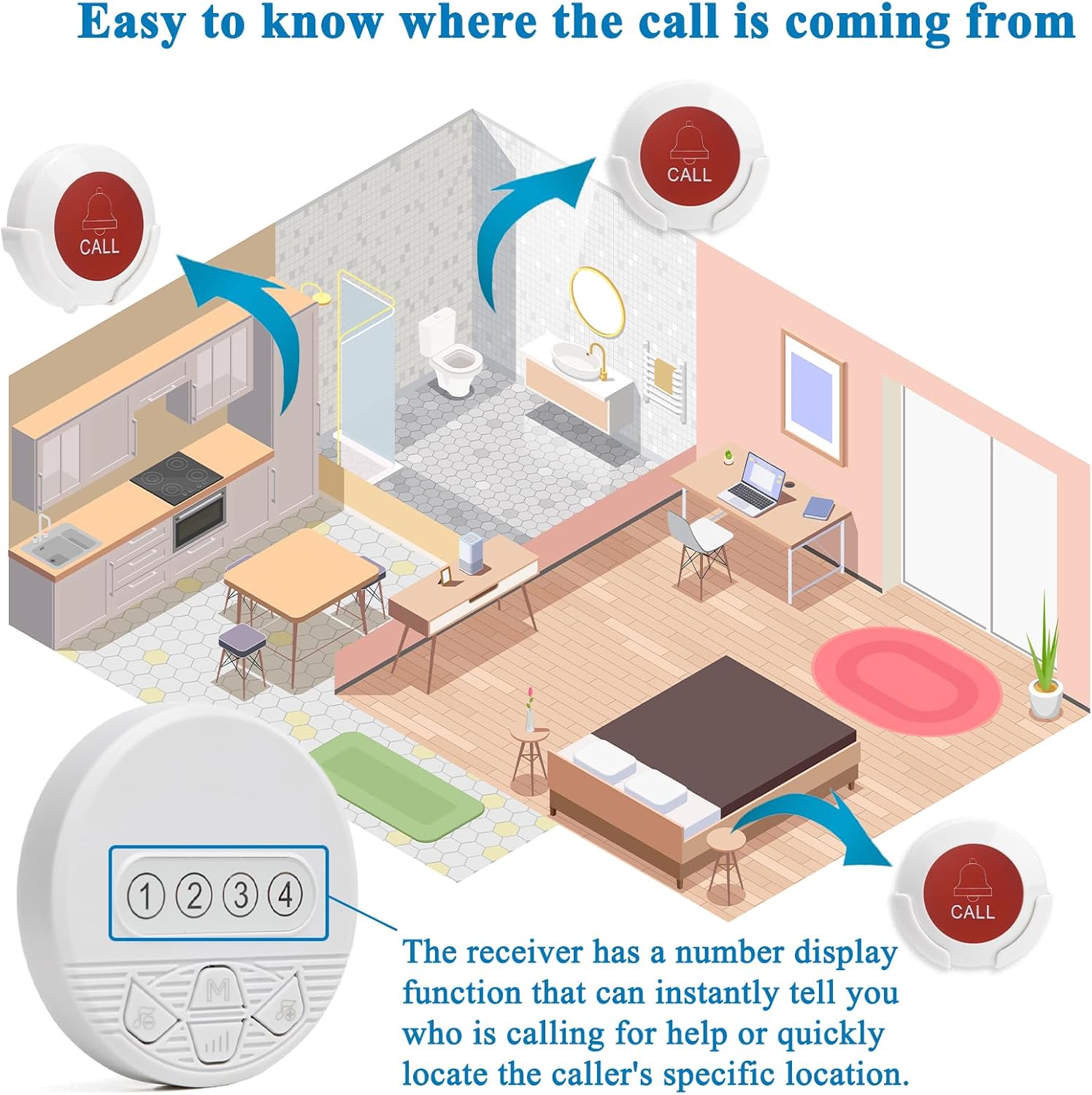 Caregiver Pager Wireless Call Button for Elderly Alert in Home Nurse Call Bell Alarm System with LED Number Display for Seniors/Patient/Disabled at Nursing Home,Hospital,Clinic
