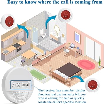 Caregiver Call Button Nurse Call System Alert Button Home Senior Call Bell with LED Number Display for Elderly Patients Home Hospital Clinic SJ-CP4+HG1+SW-3+3+1