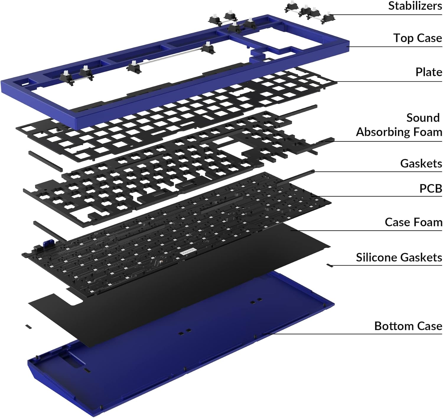 Keychron Q5 Wired Custom Mechanical Keyboard Full Aluminum Barebone Version, Hot-Swappable 96% Layout, Double-Gasket DIY Kit, QMK/VIA Programmable Macro Compatible with Mac Windows Linux - Blue