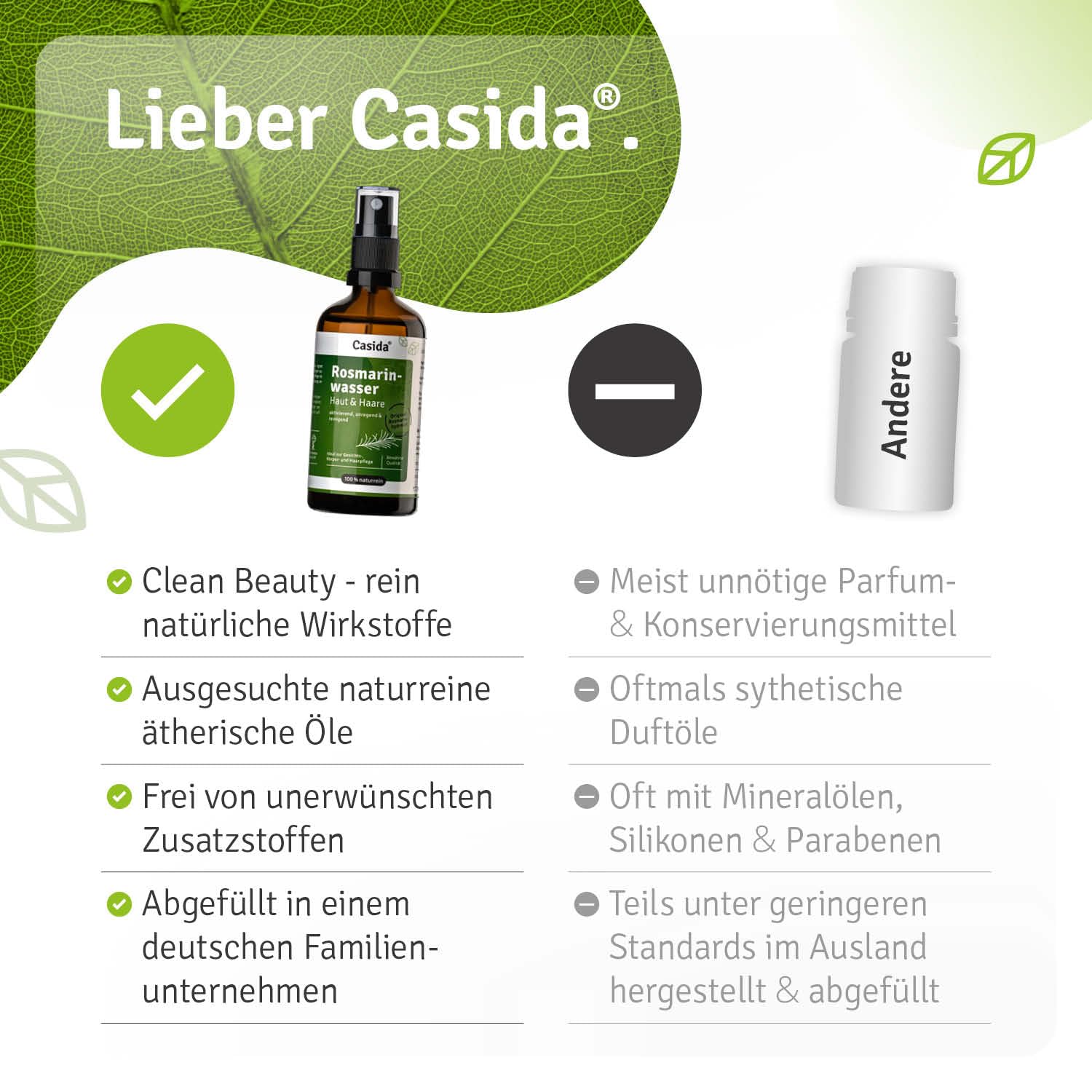 Casida® Woda Rozmarynowa do Skóry i Włosów - Hydrolat Rozmarynowy - rewitalizująca woda nawilżająca do pielęgnacji skóry i włosów - składający się w 100% z naturalnych olejków - jakość apteczna - 100 ml
