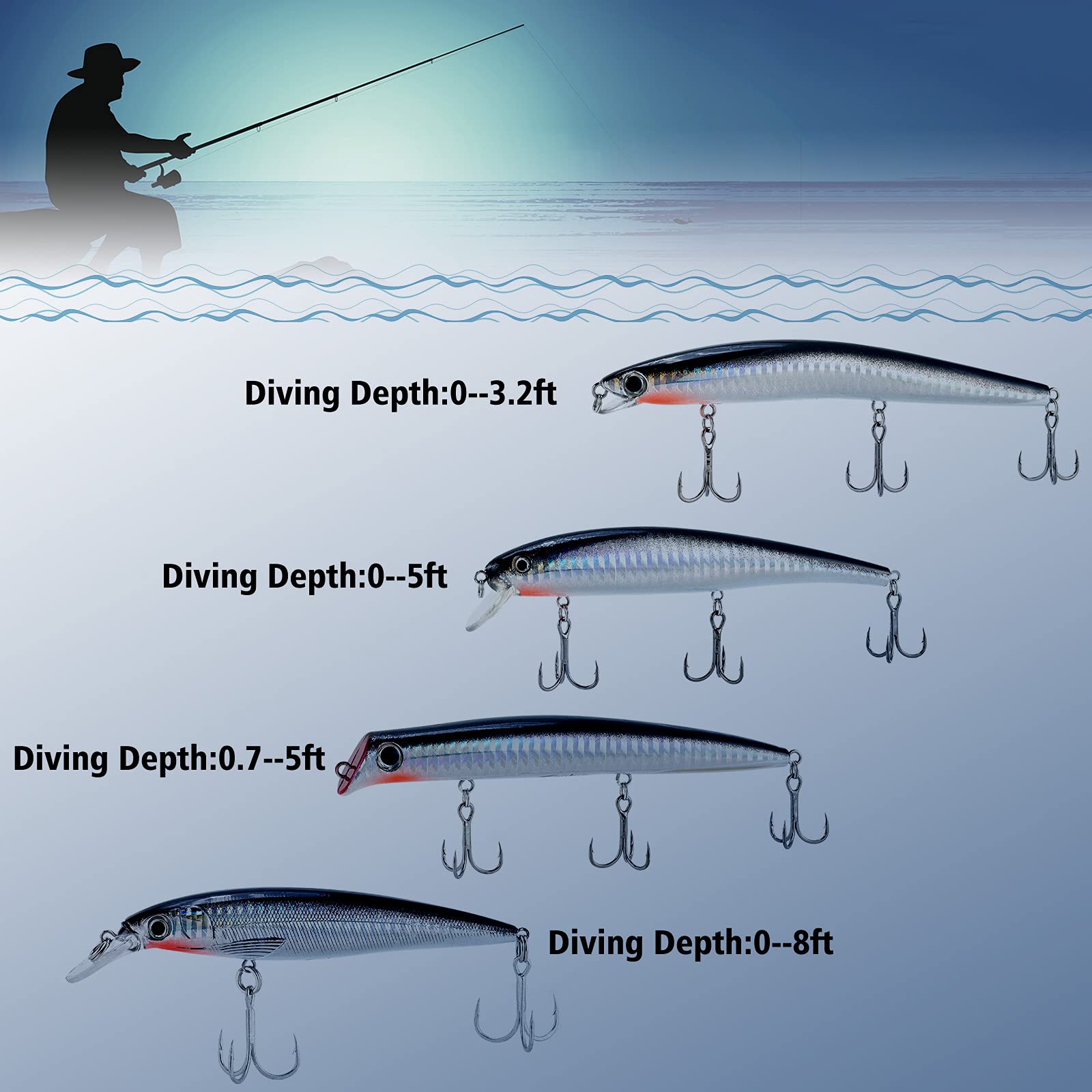 Dr.Fish Saltwater Fishing Lures Kit 5in Minnow Plugs Topwater Popper