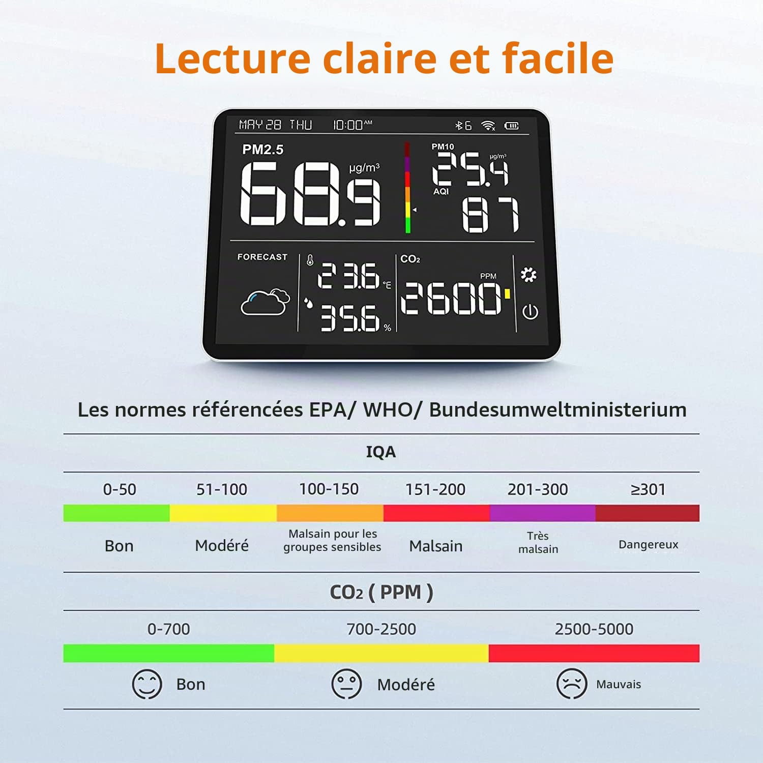 Temtop Moniteur de qualité de l'air Station météo intelligente 8 en 1 avec détecteur de CO2 PM2,5 PM10 Moniteur Température Humidité Prévisions météorologiques