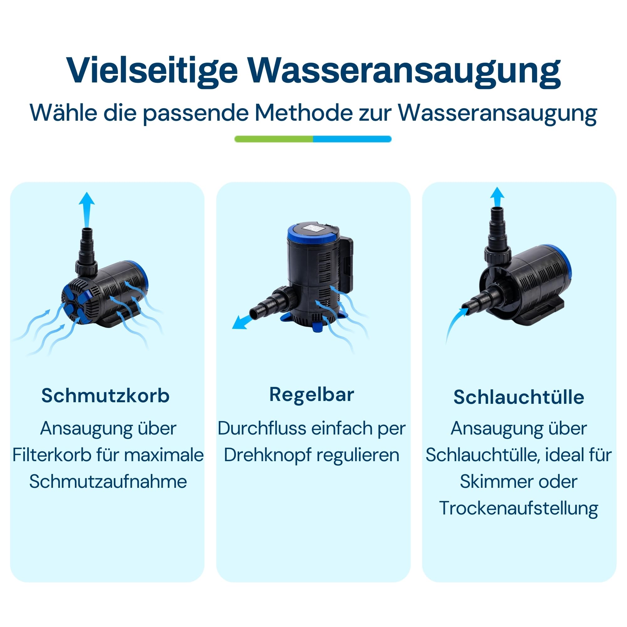 BluFlow 15.000 - Regelbare Teichpumpe - 7.500-15.000 Liter/Stunde, 37-180 Watt - Filterpumpe & Bachlaufpumpe - Ideal für Gartenteich, Fischteich, Springbrunnen & Wasserfall