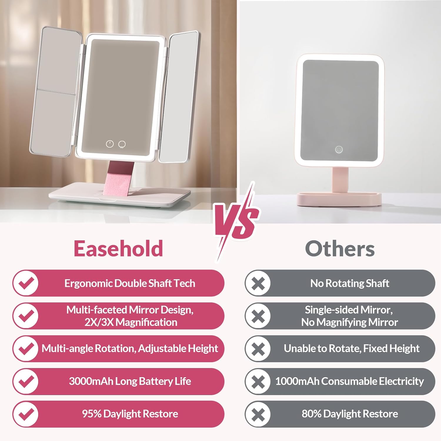 EASEHOLD Foldable Tri-Fold Lighted Makeup Vanity Mirror with 60 LED Lights, 1X/2X/3X Magnification, Touch Control Dimming, 3000mah Rechargeable, 360° Rotation, Portable Travel Folding Compact Mirror - Image 9