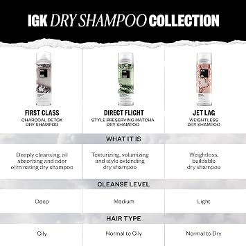 IGK First Class Charcoal Detox Dry Shampoo Jumbo | Deep Cleansing For Oily Hair & Odor Absorbing | Adds Volume & Texture | For All Hair Types | 11 oz