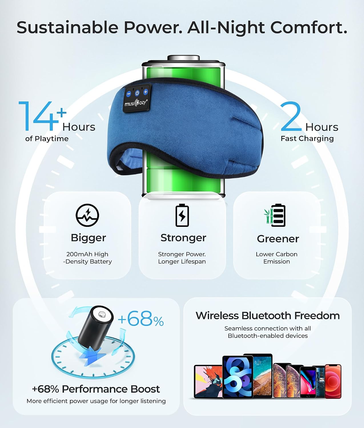  Sleep Headphones Bluetooth 5.4 Sleep Eye Mask with HD Speakers thumbnail