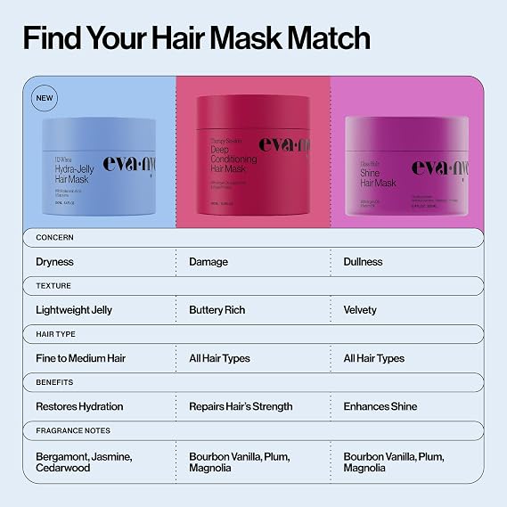 Eva NYC Therapy Session Deep Conditioning Hair Mask with Vegan Protein, Jojoba Oil + Argan Oil - Hydrate, Soften + Repair Hair Strength - Sulfate Free - Warm Vanilla Scent - 13.5 fl oz