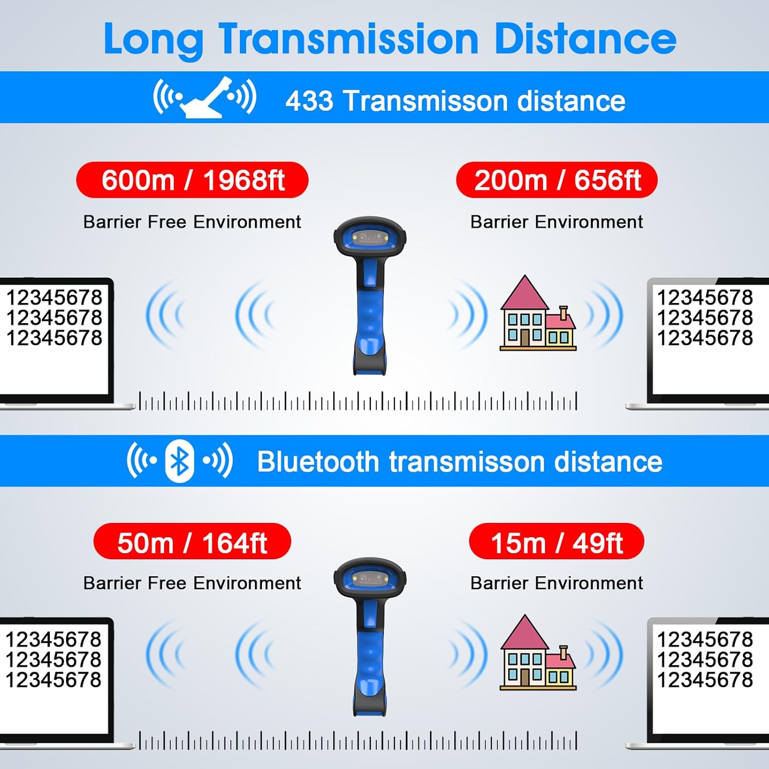 Diagram showing 433MHz and Bluetooth transmission distances