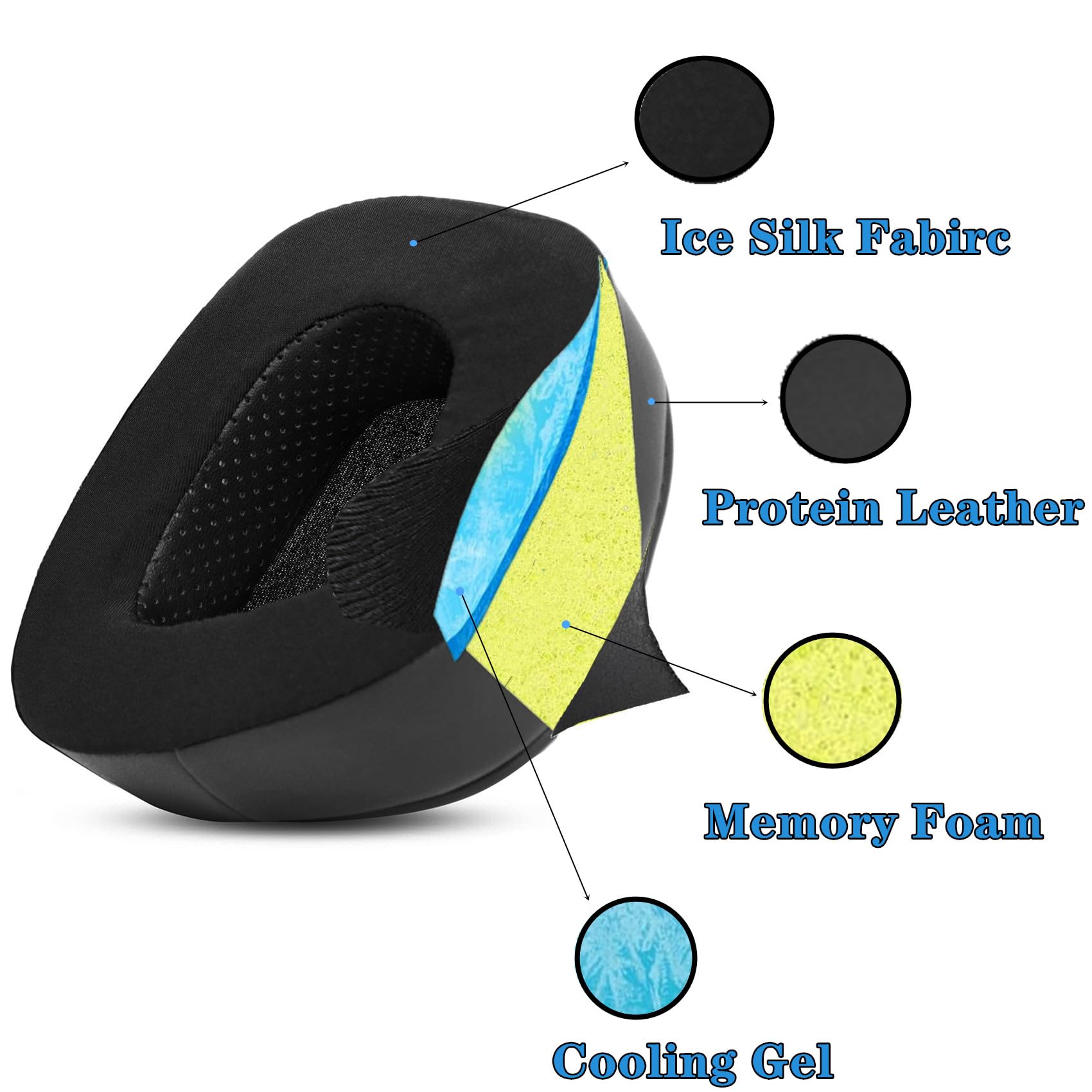 Upgrade Earpads Cooling-Gel Replacement Ear Cushions Compatible with Corsair Void RGB Elite/Corsair Void/Pro/Void RGB SE Gaming Headsets 7.1, Ear Pads Parts (Set 1)