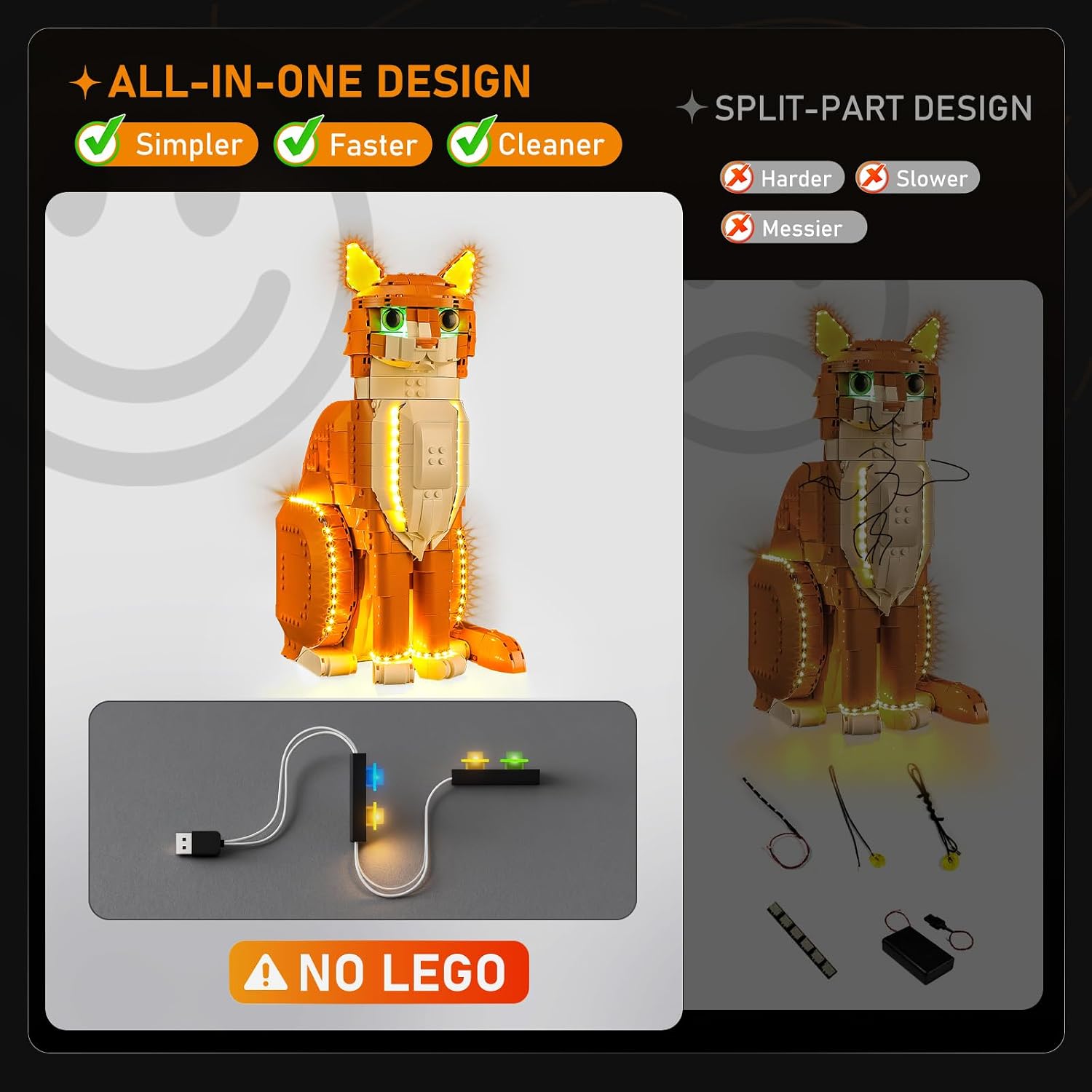 LIGHTAILING Led Light for Lego-21376 Ideas Orange Cat - Easy Install, Hidden Wiring, Home Decor & Gift-Ready (Model Not Included)