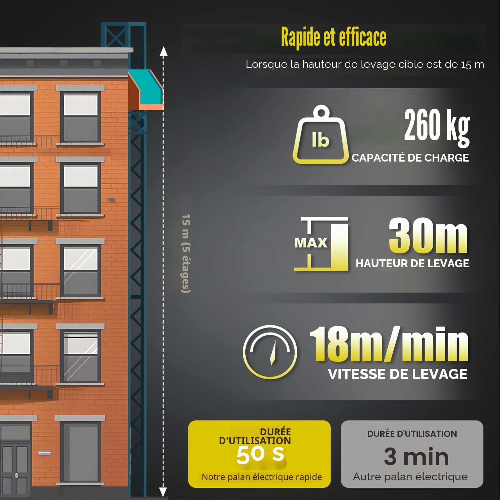 Mxmoonant Palan électrique 260 kg 30 m avec moteur sans balais, 18 m/min | télécommande sans fil et télécommande par câble, léger et stable, double mécanisme de frein de sécurité