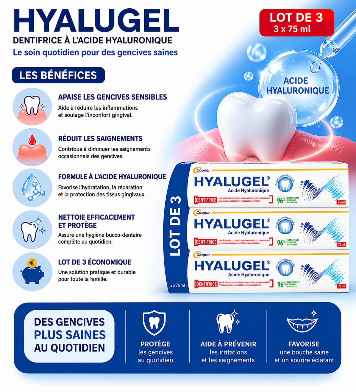 Dentifrice Acide Hyaluronique 75 ml – Lot de 3 – Soin Gencives Sensibles, Apaise & Réduit les Saignements – Protection Quotidienne Buccale – Formule Expert