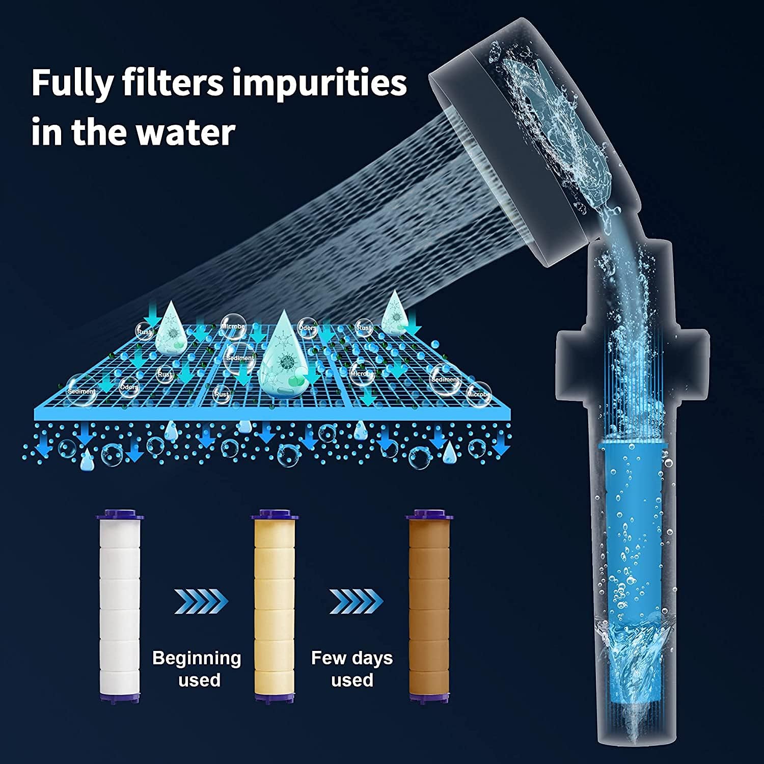 High Pressure Turbo Fan Drive Jet Shower Head - Water Saving with Stop Button and 2 Filter - 360 Degree Rotating - Image 5