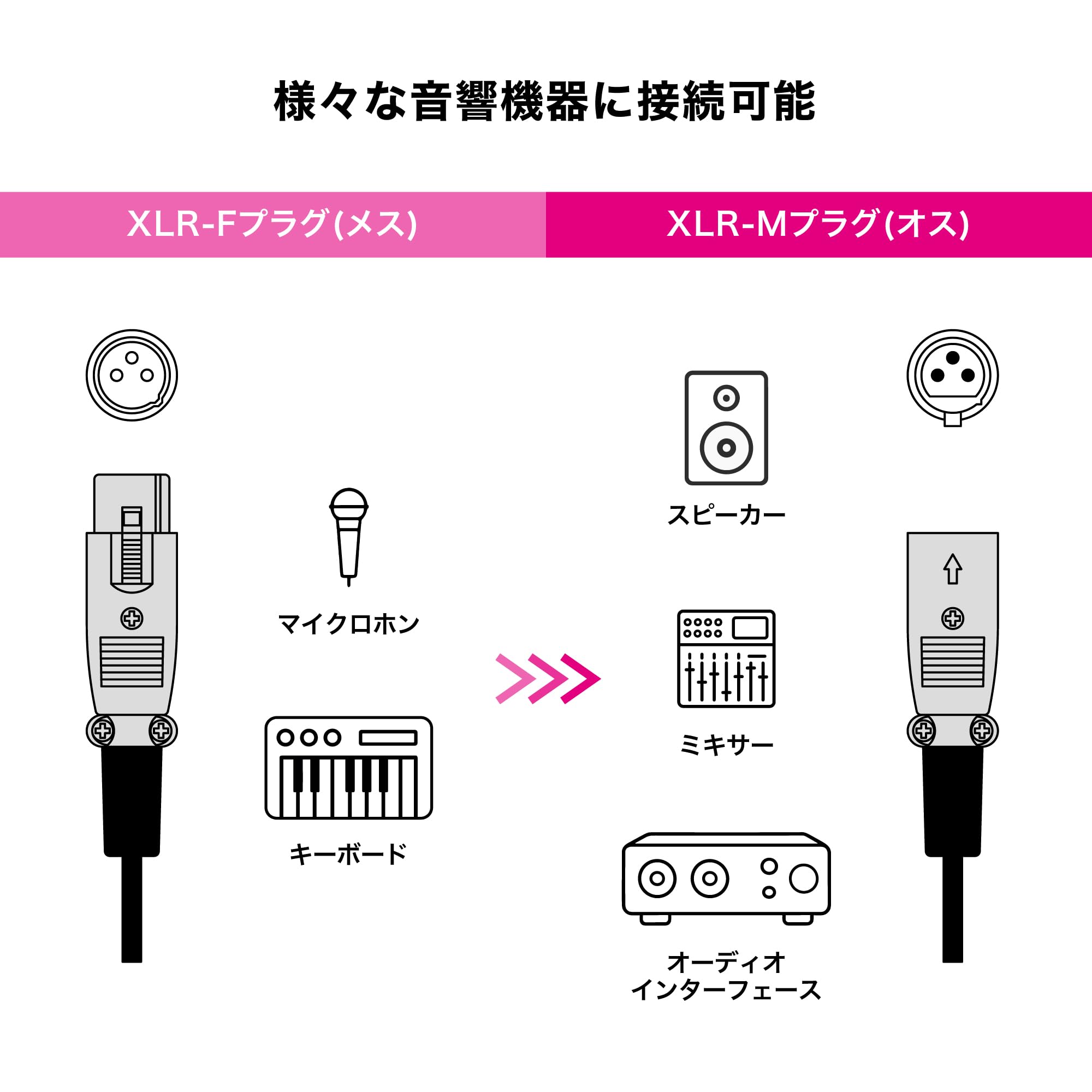 Amazon | オーディオテクニカ キャノンケーブル (XLRメス - XLRオス
