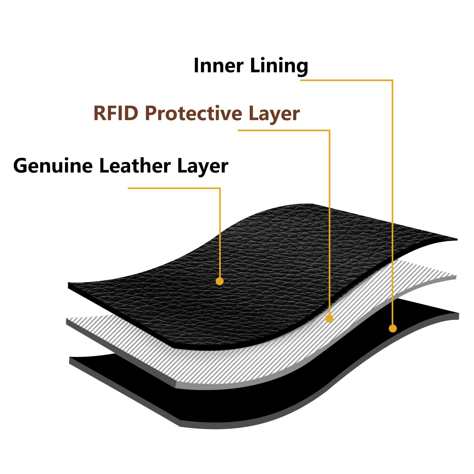 KEVIAN Portafoglio da uomo Muti-Functional RFID Blocking Leather Slim Wallet Portafoglio con 8 titolari di carte di credito, 2 scomparti per banconote, 1 portamonete e 1 finestra ID con confezione