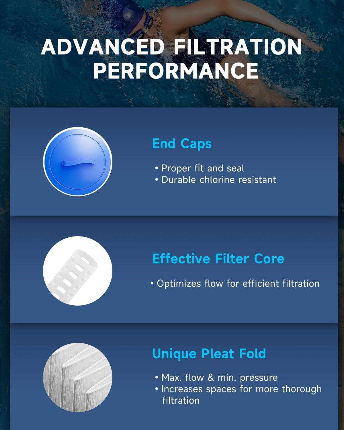 AQUALTRA Spa Filter Compatible with PWW50P3(1 1/2" Coarse Thread), 6CH-940, FC-0359, Waterways 817-0050, 7 5/8" x 6" Screw in SAE Thread Hot Tub Filter 2 Pack (White) - Image 9