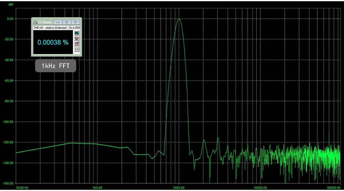 1kHz Fast Fourier Transform (FFT) graph for the SABAJ Da3, showing a Total Harmonic Distortion (THD+N) of 0.00038%.