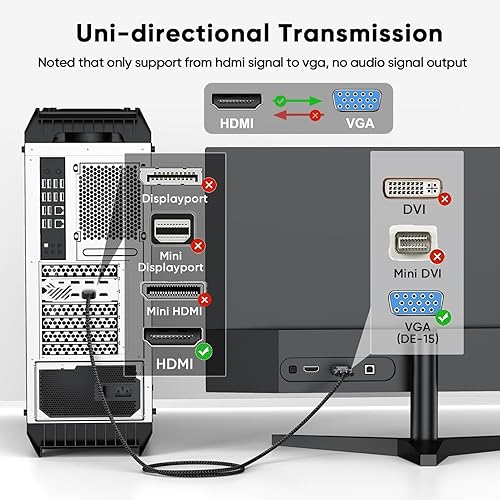 Miniatura 2 de Cable HDMI a VGA de 6 pies macho a macho, cable trenzado de nailon 1080P a 60Hz para monitor, computadora, computadora de escritorio, laptop, PC,