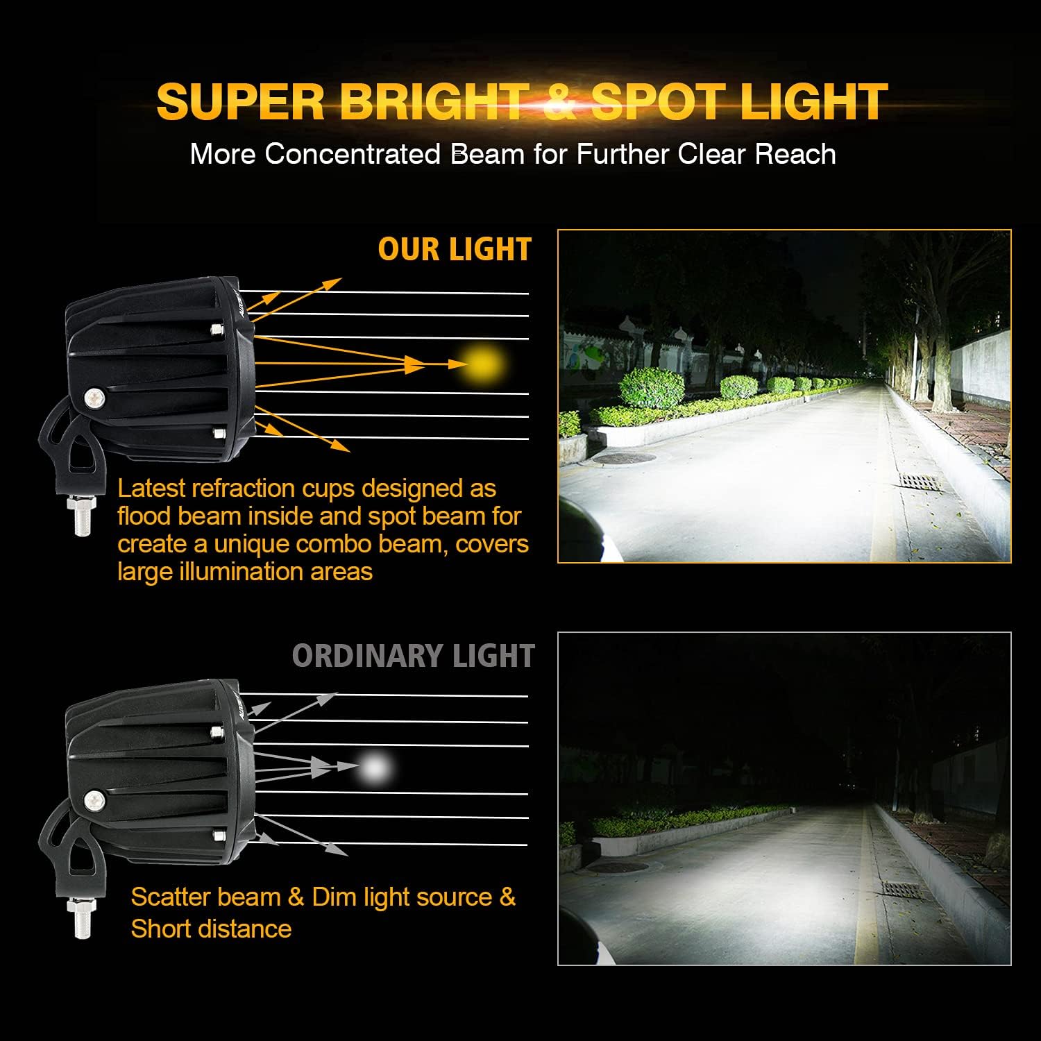 Auxbeam 3.5in 50W Round Led Offroad Light, 5000LM Round Driving Light Pod Super Bright with Wiring Harness Kit White Spot Flood Combo for Jeep Vehicle Truck ATV SUV Motorcycle
