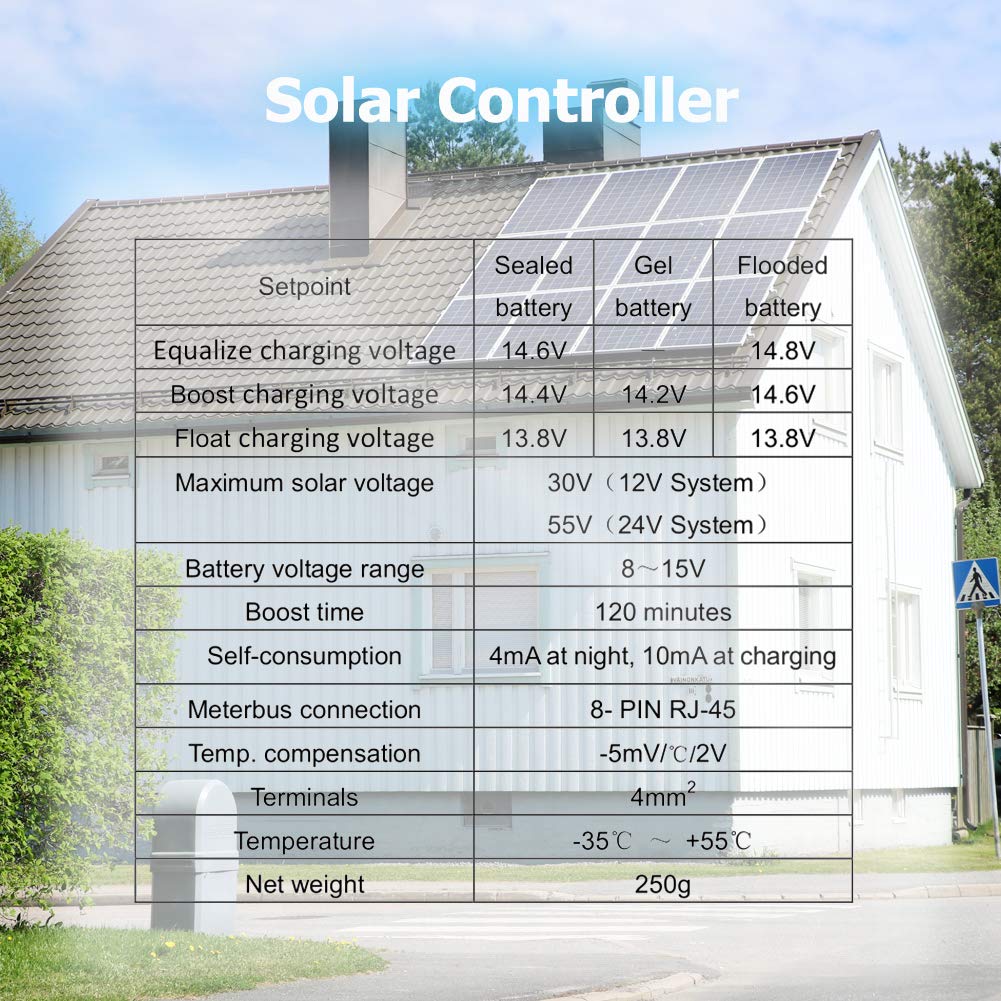 SolaMr 20A PWM Regolatore di Carica Solare 12V/24V per Duo-Batteria Regolatore di Carica Solare con Indicatore LED per Camper, Roulotte e Barche - EPIPDB-COM-20