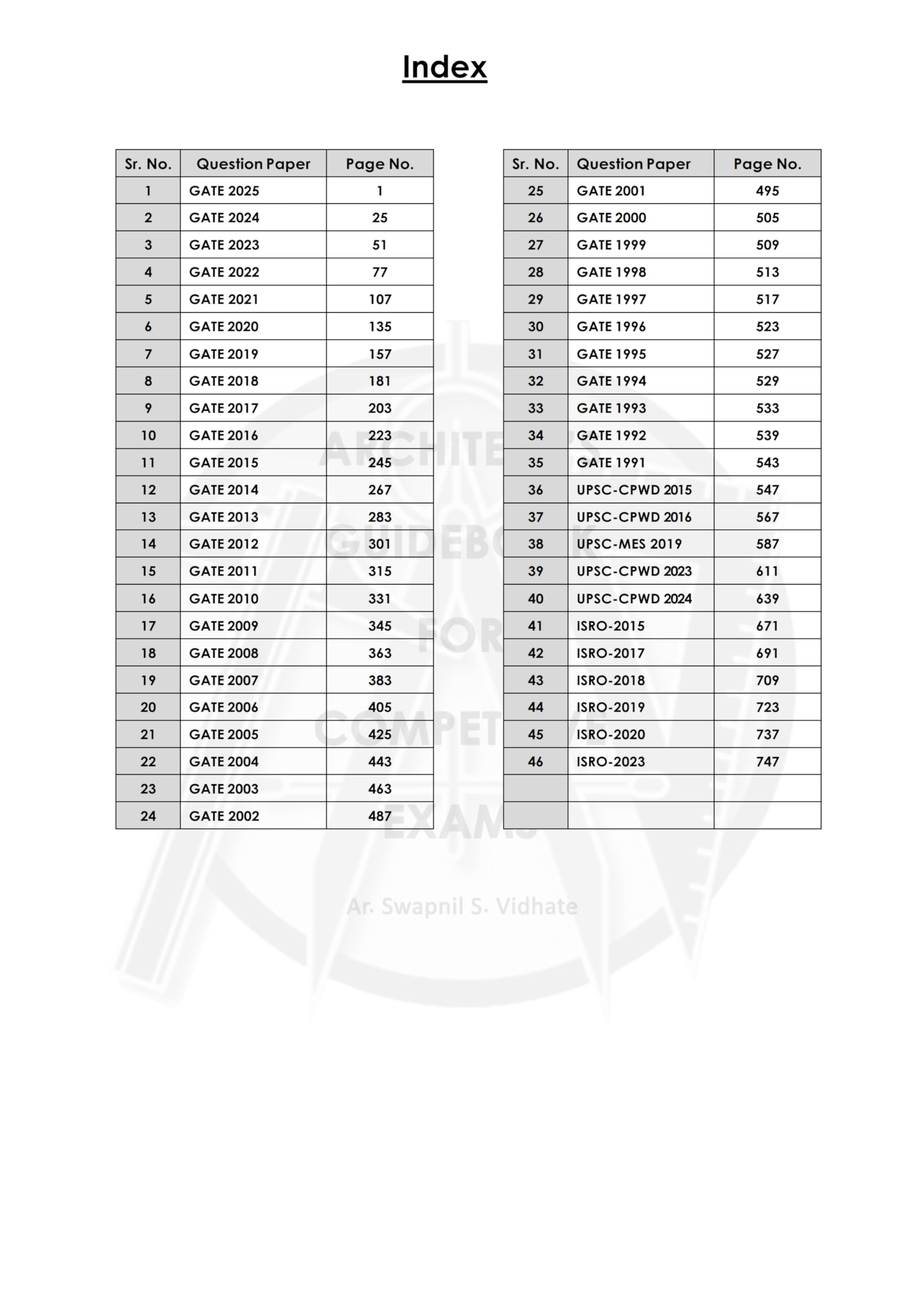 Architect's Guidebook for Competitive Exams (Set-1) for GATE-2027 3