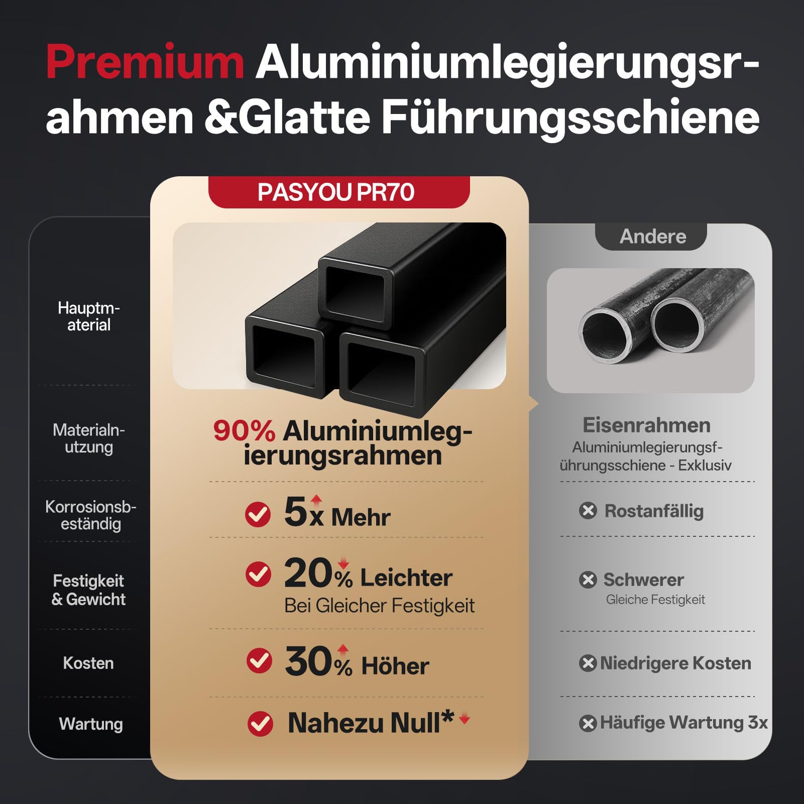 PASYOU Rudergerät Luftwiderstand für Zuhause, Professionelles Rudergeräte mit 10 Stufen Einstellbar, Professionelles Indoor-Rudergerät, Ergonomischer Komfortsitz,mit Kinomap APP, Tragfähigkeit 160 KG