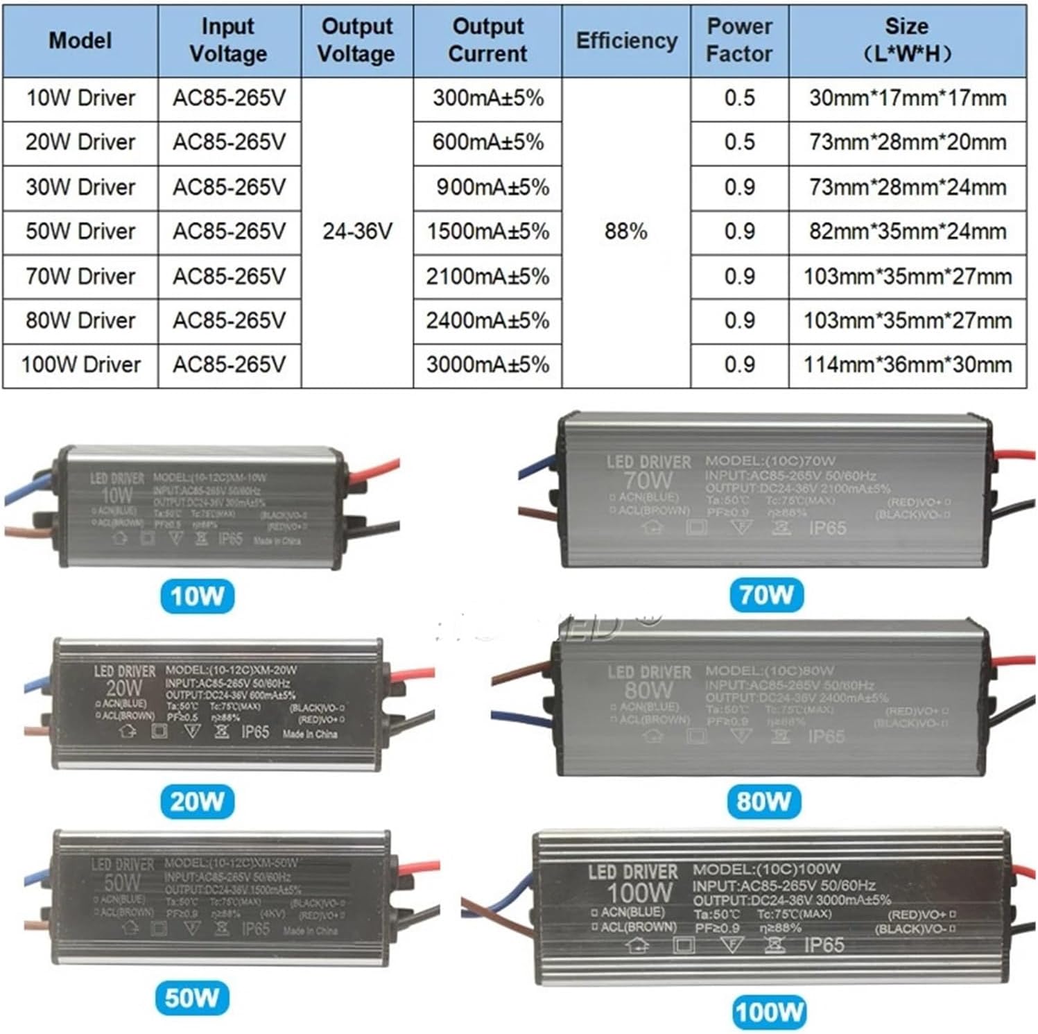 LED ドライバー防水照明トランス 10 ワット 20 ワット 30 ワット 50 ワット 70 ワット 80 ワット 100 ワッ