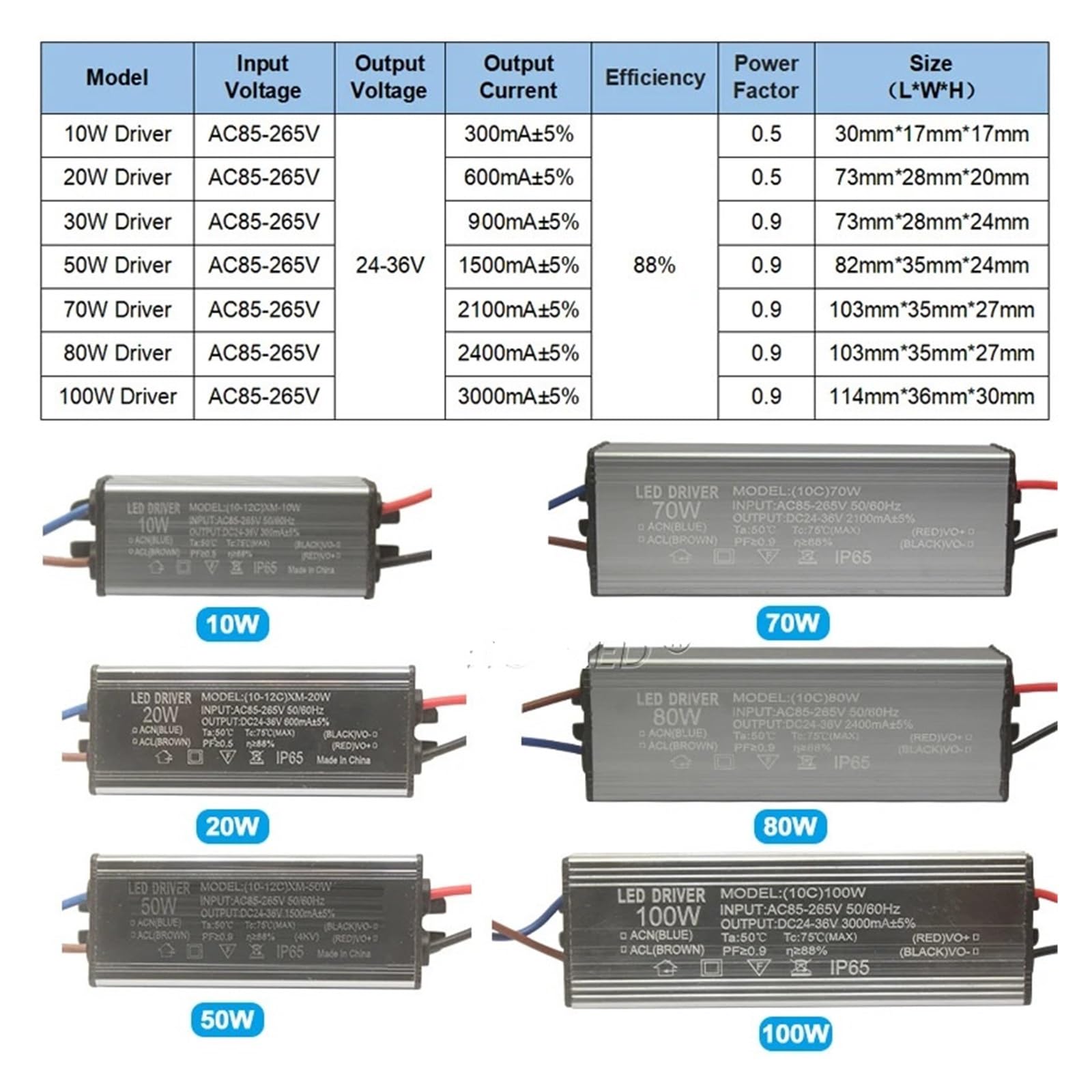 ET TRANSFORMATEUR D'ALIMENTATION LED Fiable Pilote Pour Applications
