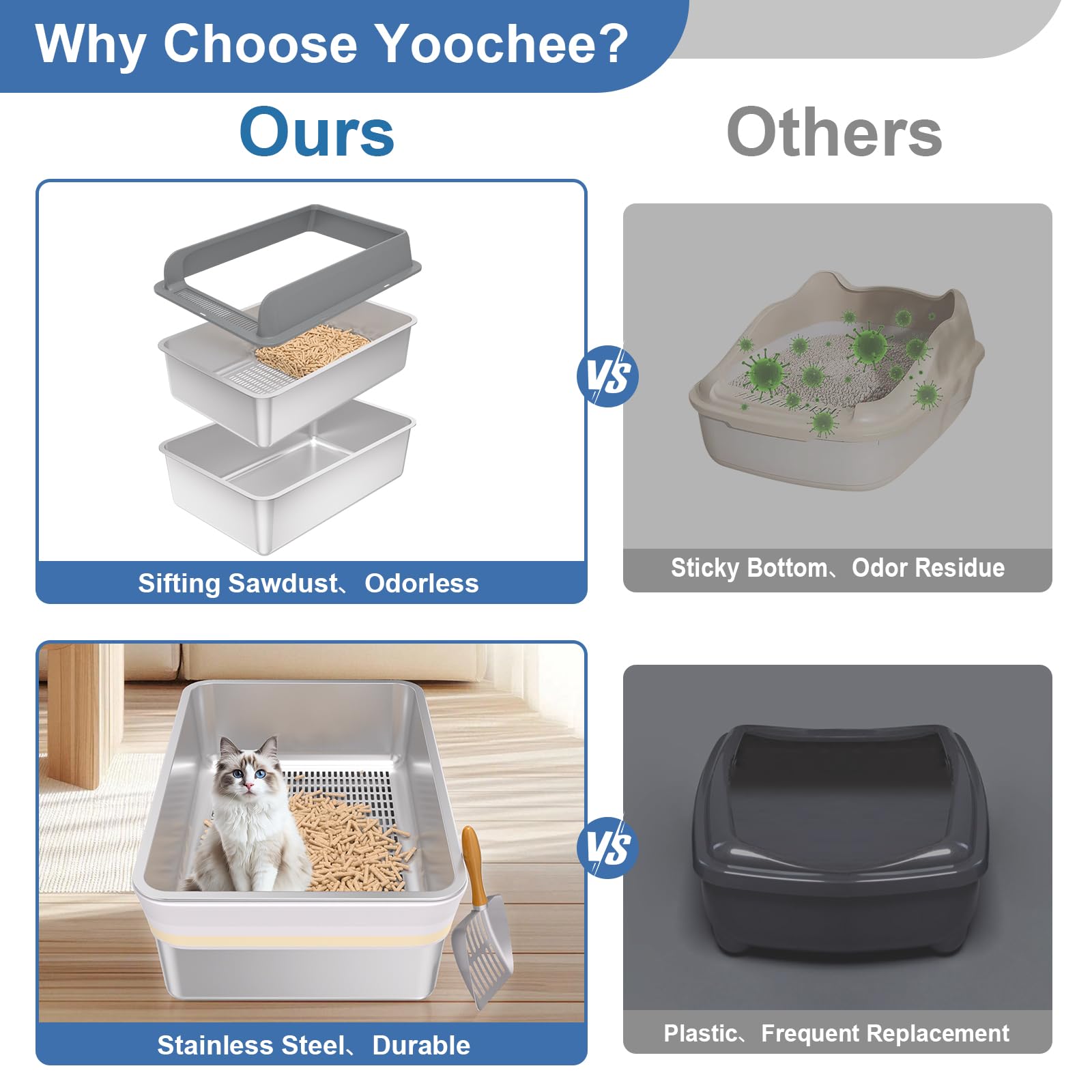 XXXL Stainless Steel Sifting Litter Box with Lid, 28'' L &times; 20'' W Extra Large Sifting Cat Litter Box for Pine Pellets & Big Cats & Multiple Cats, Metal Pellet Sifter Litter Pan System for Odor Control - image 2
