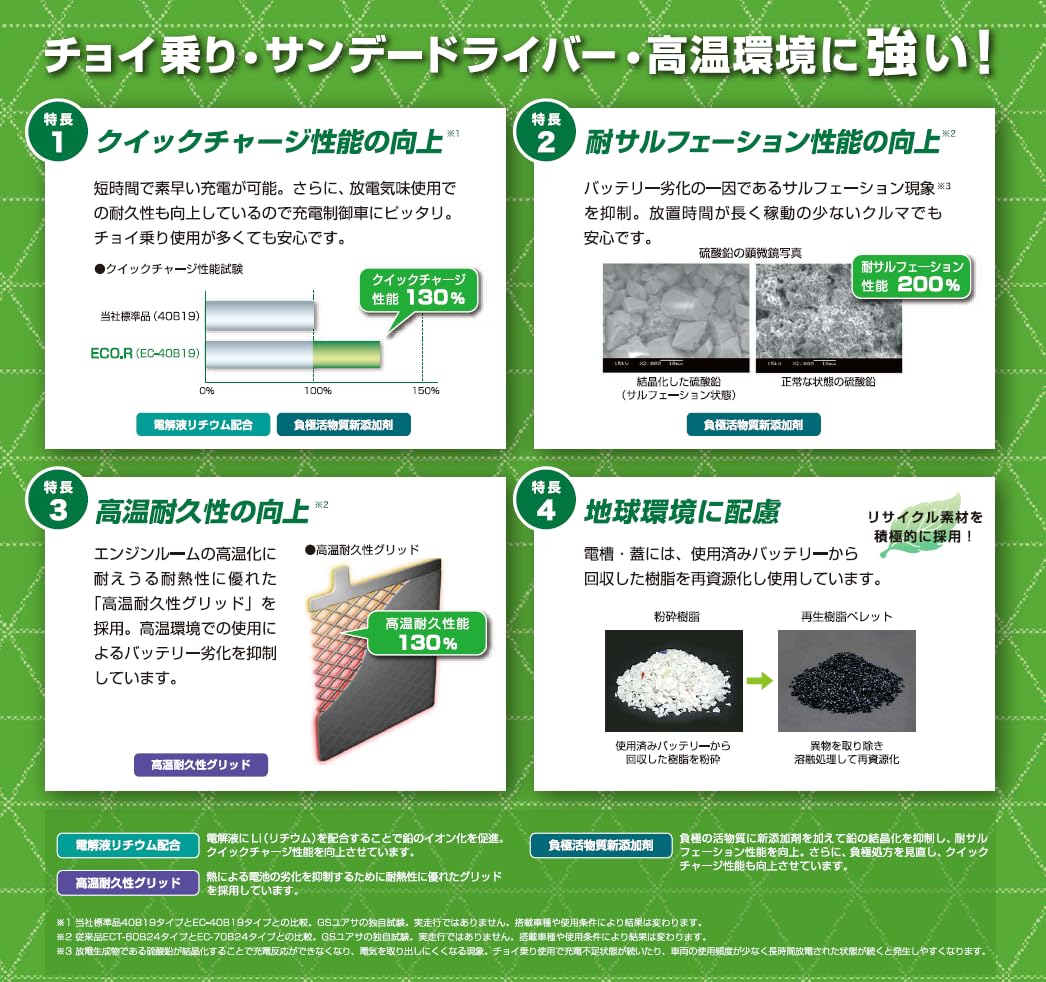 Amazon.co.jp: GSユアサ (ジーエスユアサ) ECO.R EC 50B24R 国産車