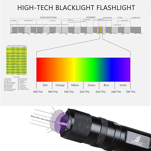 Miniatura 4 de Linterna de luz negra de 365 nm, linterna UV de alta potencia, linterna de luz negra UV para curar pegamento UV, detector de fugas, manchas de orina