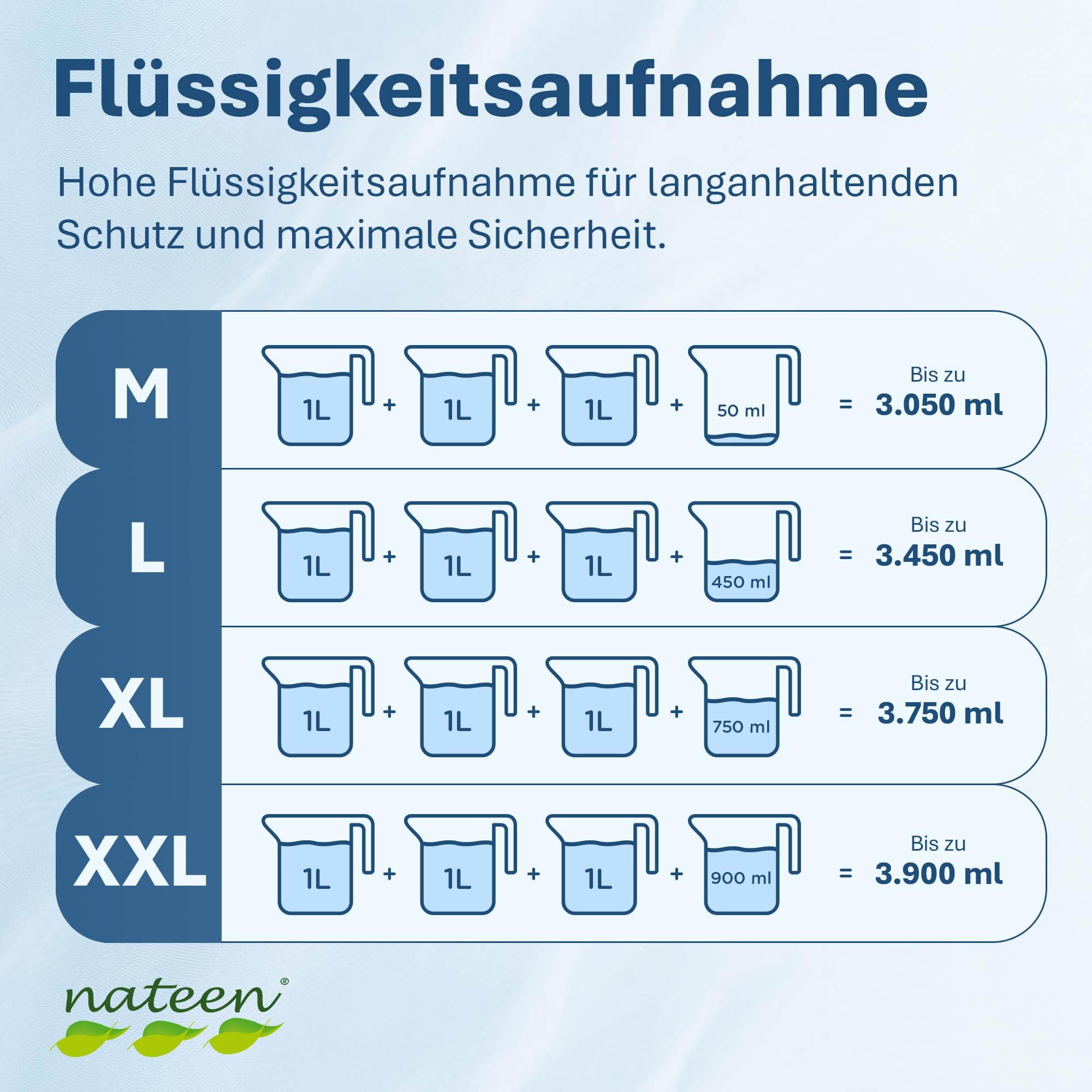 Nateen Flexi Maxi Windelhosen für Frauen und Männer – saugstarke Windeln für Erwachsene mit sicherem Auslaufschutz und atmungsaktivem Komfort, Inkontinenz Pants Tag & Nacht, XXL, 80 Stück
