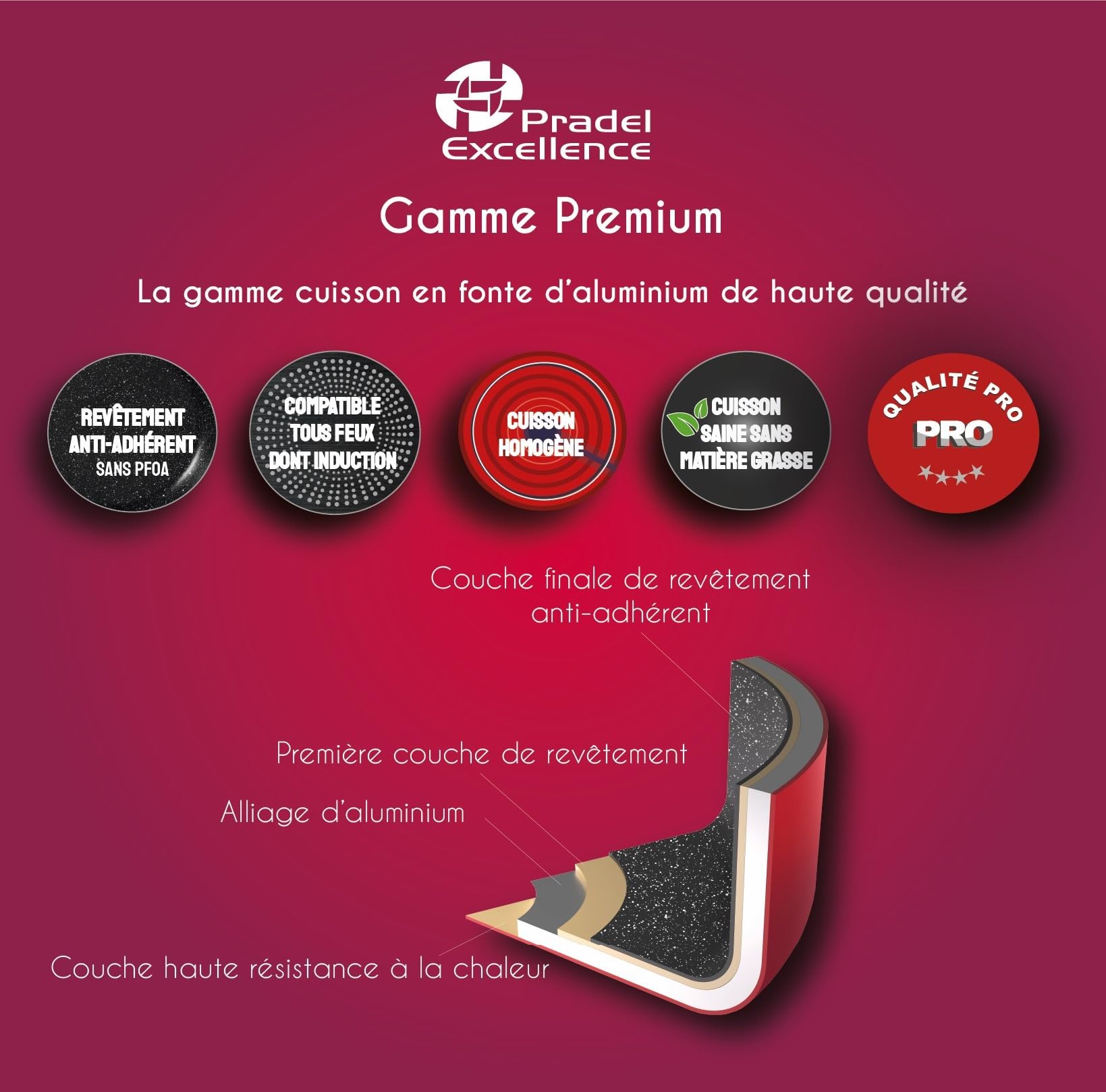 Pradel Excellence - PCUI001031 - Lot de 3 Casseroles 16, 18, 20 cm avec Couvercles - Premium - Fonte d’Aluminium - Revêtement Antiadhésif façon Pierre - 3 Manches Amovibles - Tous Feux, Four