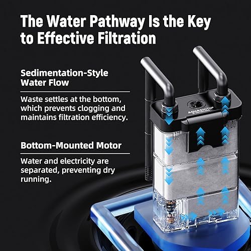 Miniatura 4 de Filtro de acuario para colgar en la parte posterior, filtro de recipiente pequeño ultra silencioso,Filtración de 3 etapas,Motor de combustión