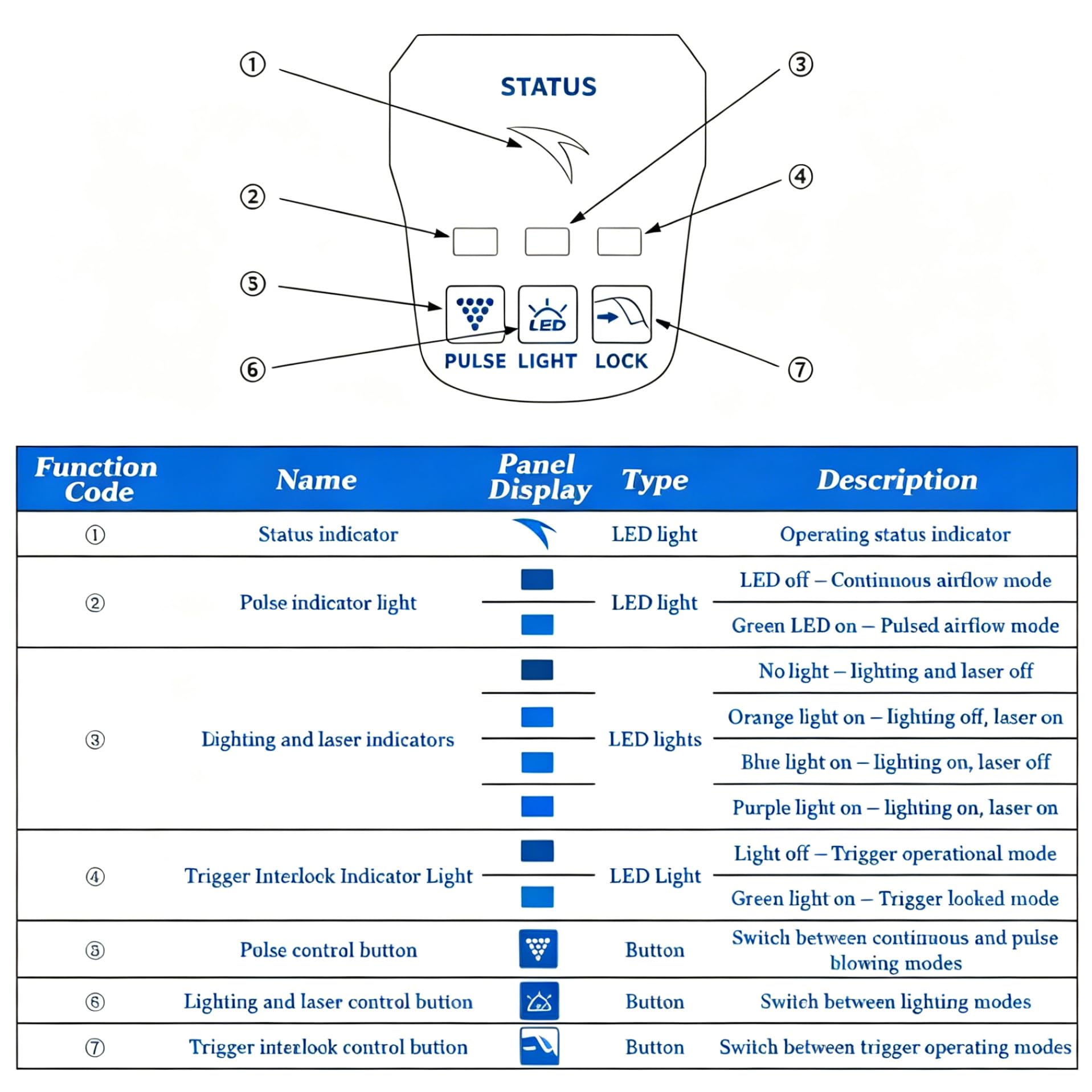 AVSMGP , Typ impulsowy, bezprzewodowy, antystatyczny pistolet z czujnikiem kurzu i systemem alarmowym, antystatyczny pistolet jonizujący do malowania, automatyczne malowanie, usuwanie kurzu z