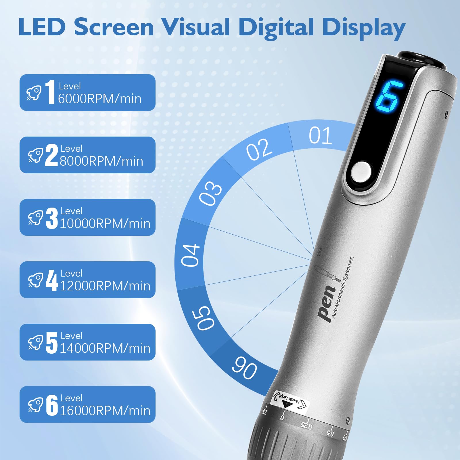 Penna per microneedling M8S, Derma Pen professionale wireless con 6 cartucce di ricambio aghi per Dr Pen M8S (12 pin, 36 pin), 6 velocità regolabili, micro aghi microneedle per viso, cura della pelle