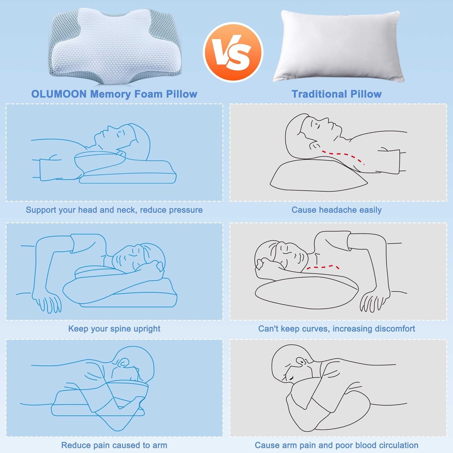 Cervical Memory Foam Pillow, Contour Pillows for Neck and Shoulder Pain, Ergonomic Orthopedic Sleeping Neck Contoured Support Pillow for Comfortable Side & Back Sleepers Gray with White