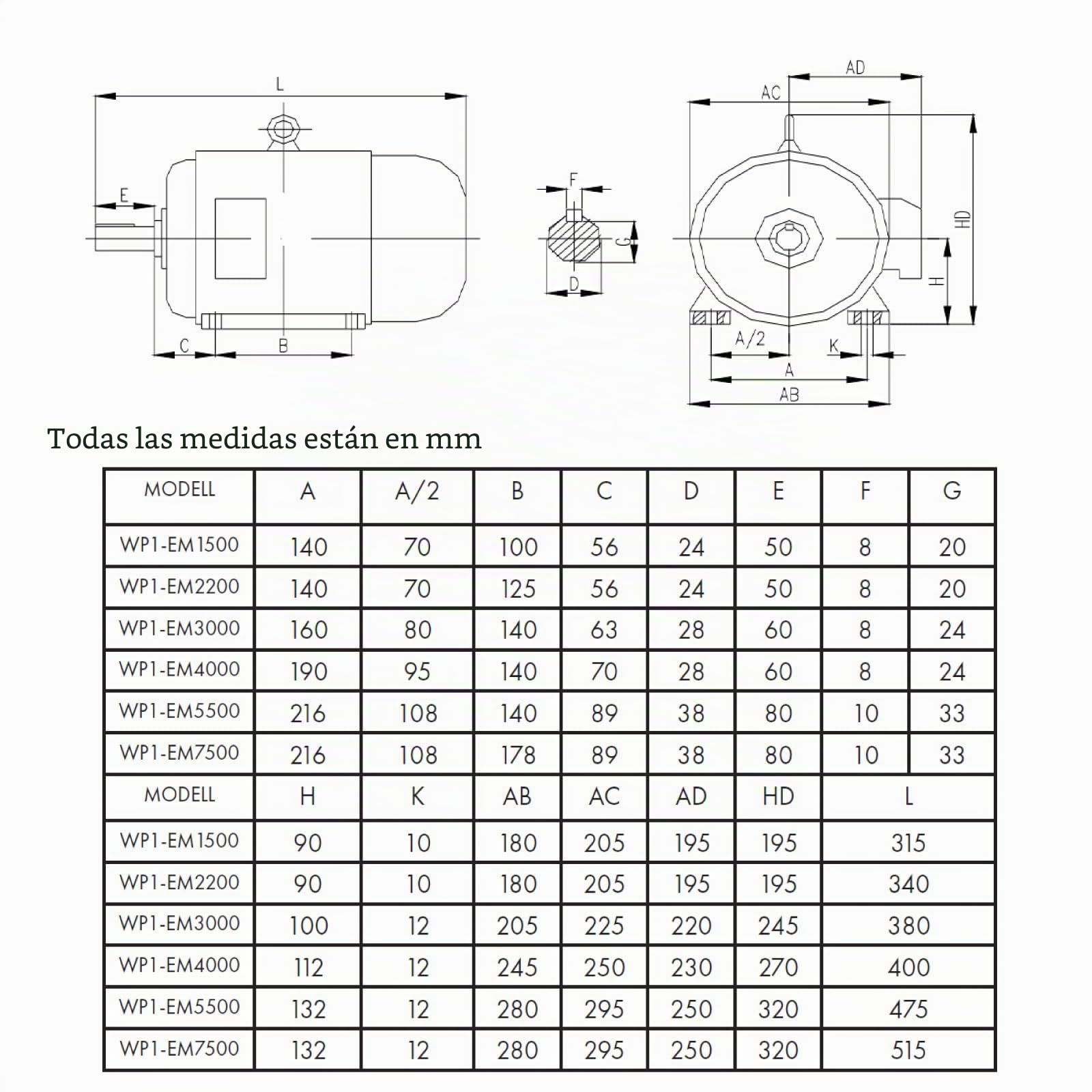 EBERTH Motor eléctrico de 400 V con 2,2 kW de potencia, motor trifásico de aluminio, 3 fases, velocidad de rotación 2840 rpm, corriente 4,8 A, factor de potencia 0,95, motor asíncrono para uso, 27 kg