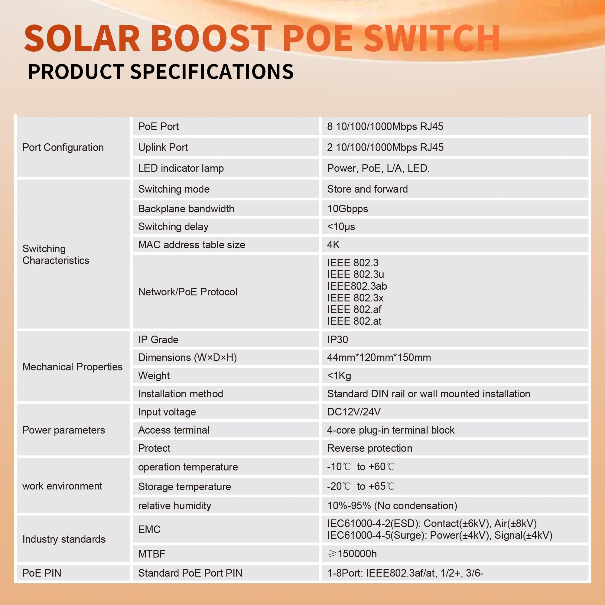 Interruptor industrial Gigabit PoE de 10 puertos con amplificador de voltaje y 8 puertos PoE IEEE802.3af/at de 30 W a 120 W, ideal para sistemas de energía solar/RV Truck/VoIP, soporta