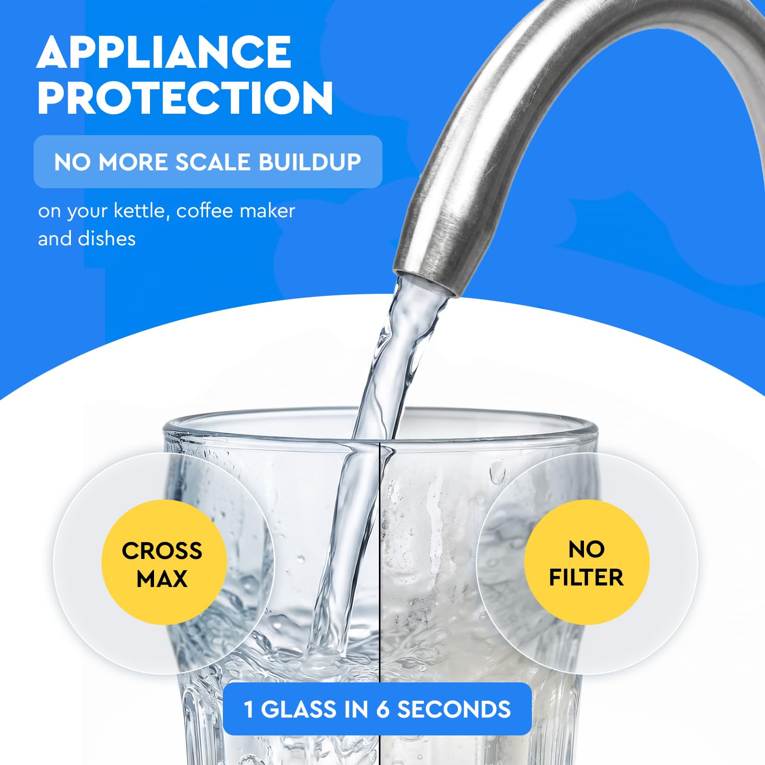 Ecosoft CROSS MAX Umkehrosmoseanlage ohne Tank – Direct Flow Untertisch-RO-Wasserfilter, 800 GPD, 2 L/min, 4-stufige Filtration in 2 Kartuschen, schneller werkzeugloser Kartuschenwechsel