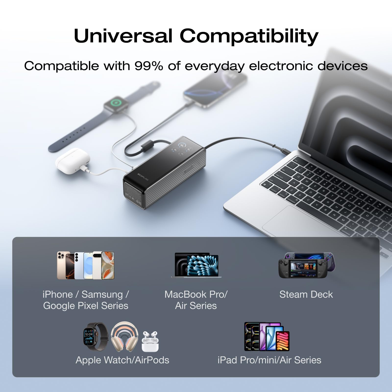 EF ECOFLOW Rapid Power Bank, 25,000mAh, 170W, 100W Built-in and Retractable Cables, Portable Charger with Triple 100W USB-C Port, Compatible with iPhone Series, Samsung, Laptop and More, Silver