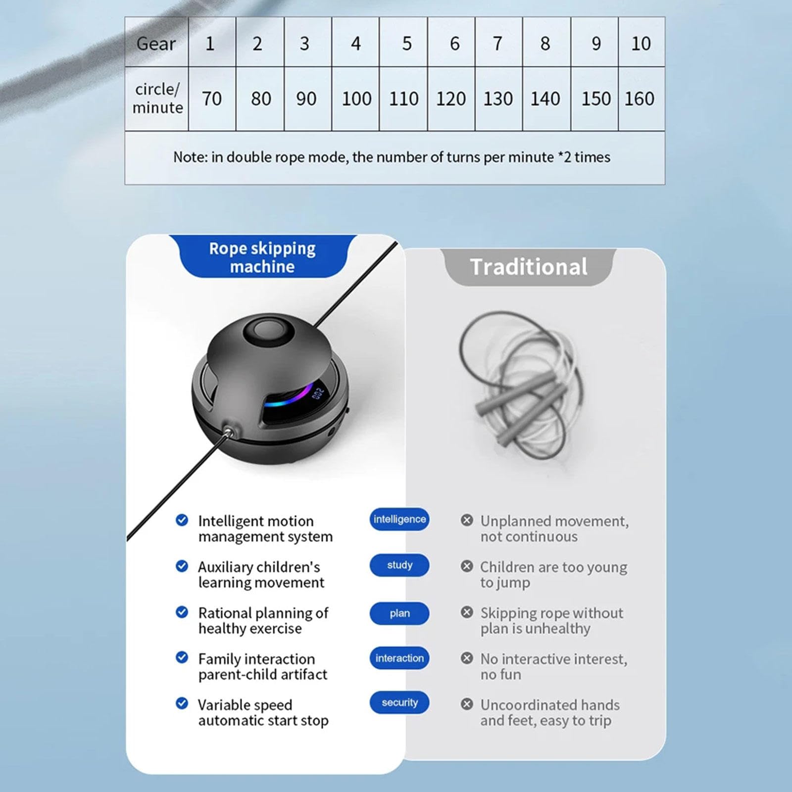 Corda per Saltare Elettronica per Fitness Gioco Portatile per Saltare La Corda Motorizzata Macchina Intelligente per Saltare La Corda con 10 Velocità e Contatore di Salti,Blue