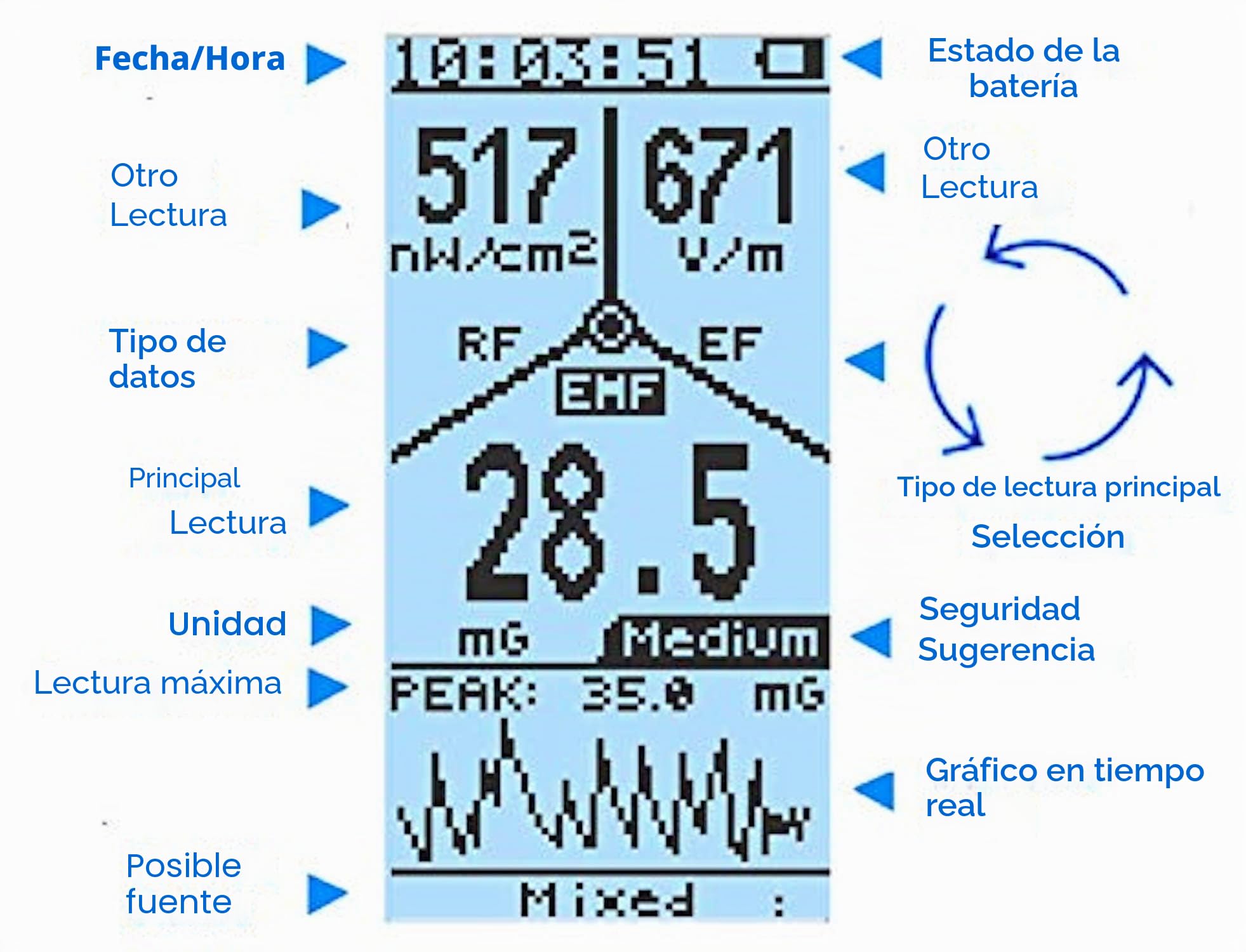 Advanced GQ EMF-390 Multi-Field Electromagnetic Radiation 3-in-1 EMF ELF Meter RF Spectrum Analyzer Ghost, Cell Tower Smart meter hiden Spy Camera Signal bug Detector RF upto 10G with data logger