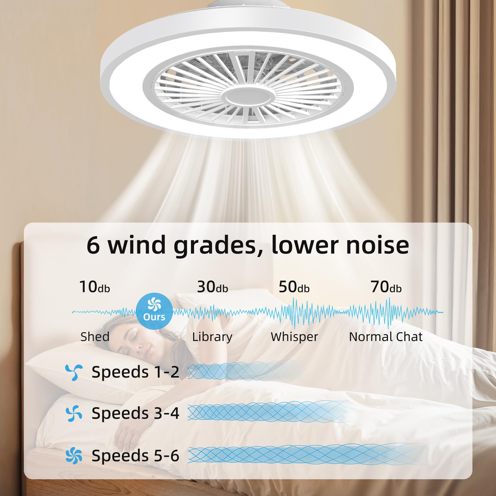 Ateroll Ventilador de Techo con luz, Ø54CM Dimmbar LED Lampara Ventilador Techo con Control Remoto, 3000K-6500K, 6 Velocidades Silencioso, Temporizador y Memoria, Moderno Ventilador para Dormitorio