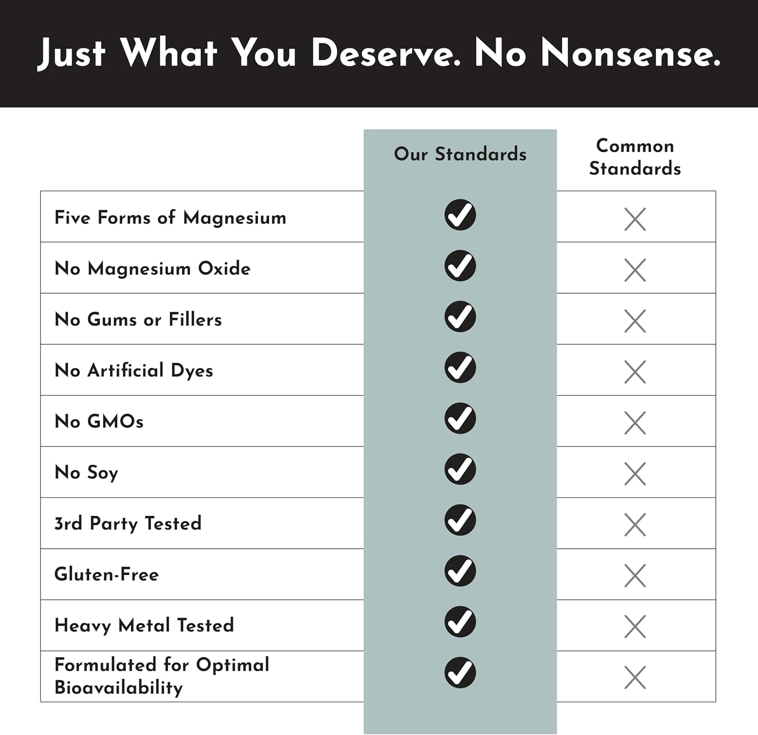 Just Ingredients Magnesium Complex - Five Bioavailable Forms for Relaxation, Sleep, Mood Support - 60 Capsules