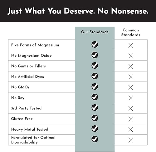 Miniatura 4 de Complejo de magnesio  60 cápsulas cinco formas de magnesio biodisponibles (Aquamin Sea Minerals, Malato, Orotate, Taurato, Bisglicinato)  Apoya la