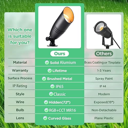 Miniatura 7 de Iluminación de Paisaje RGB con Control Remoto que Cambia de Color, Focos de Bajo Voltaje, Luces Ascendentes Impermeables IP65 para Patio, Accesorios